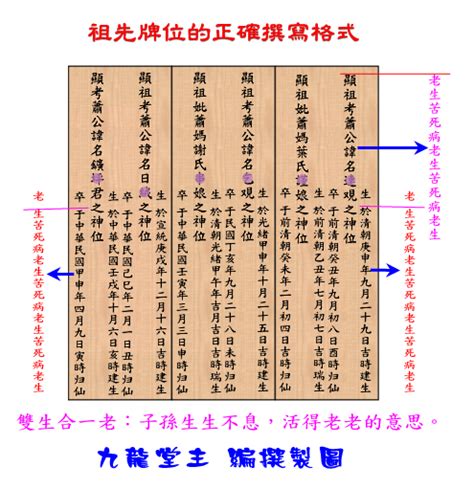 祖先牌位如何寫|10步驟寫出完美牌位